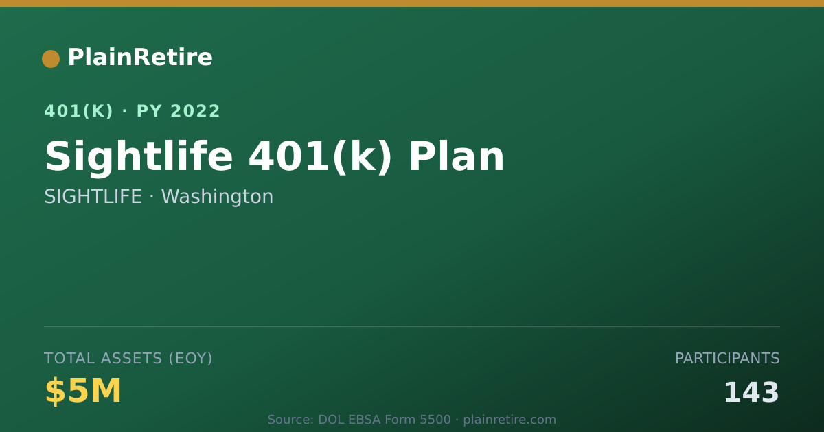 Shareable card for SIGHTLIFE 401(k) Plan (2022)