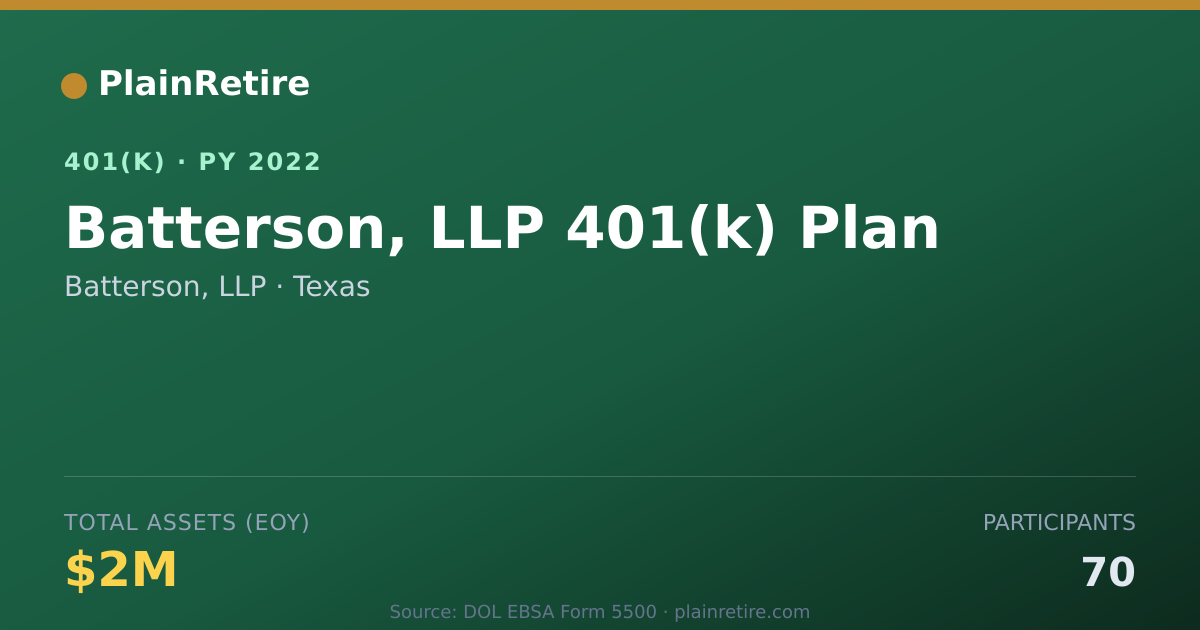 Shareable card for Batterson, LLP 401(k) Plan (2022)