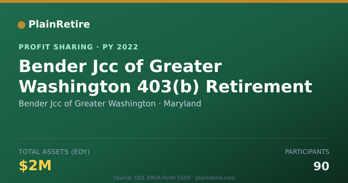 Shareable card for Bender Jcc of Greater Washington Profit Sharing Plan (2022)