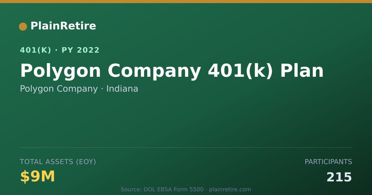 Shareable card for Polygon Company 401(k) Plan (2022)