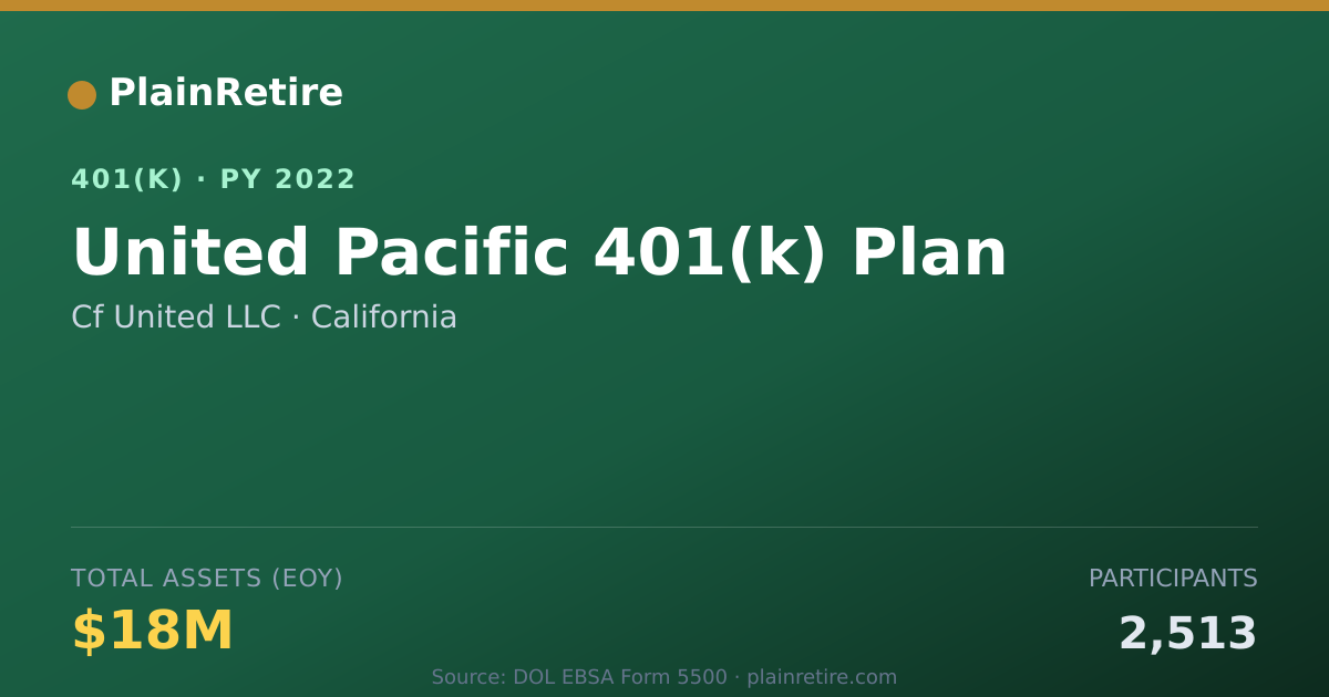Shareable card for Cf United LLC 401(k) Plan (2022)