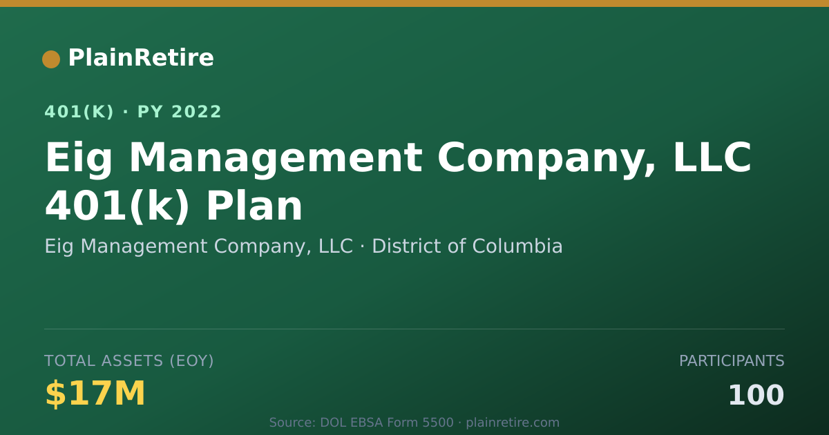 Shareable card for Eig Management Company, LLC 401(k) Plan (2022)