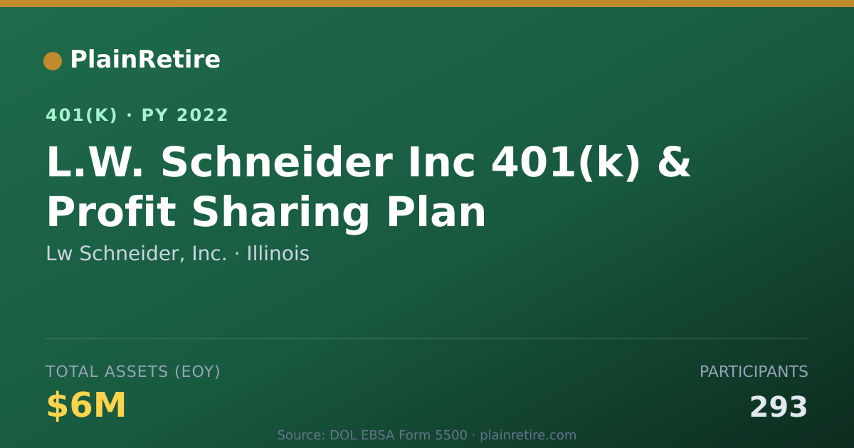 Shareable card for Lw Schneider, Inc. 401(k) Plan (2022)