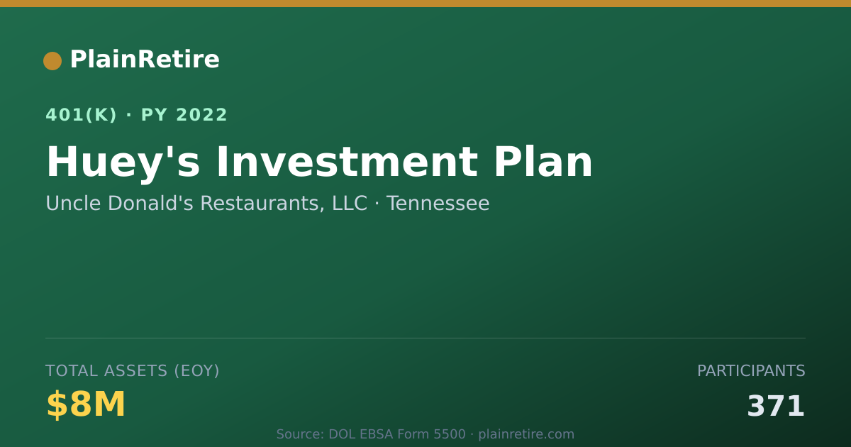 Shareable card for Uncle Donald's Restaurants, LLC 401(k) Plan (2022)