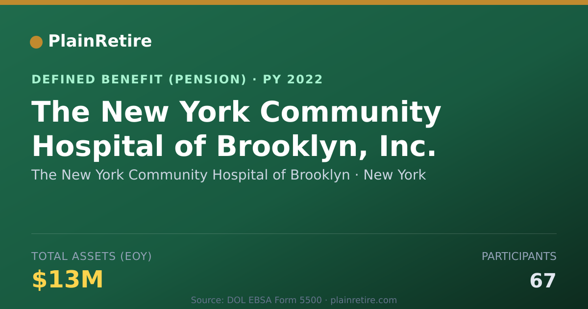 Shareable card for The New York Community Hospital of Brook Pension Plan (2022)