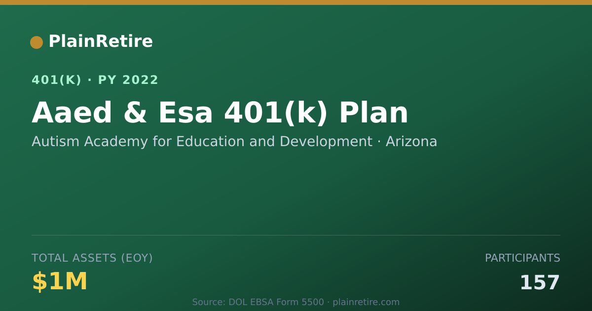 Shareable card for Autism Academy for Education and Developm 401(k) Plan (2022)