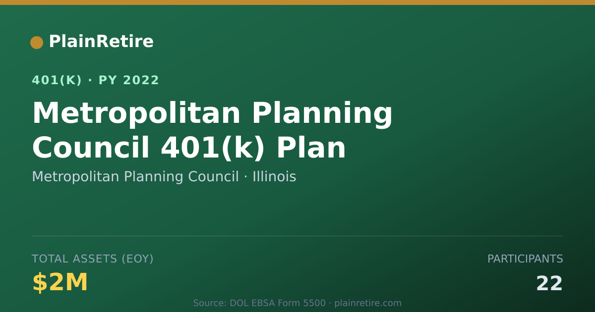 Shareable card for Metropolitan Planning Council 401(k) Plan (2022)