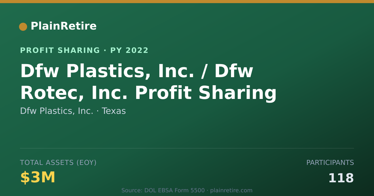 Shareable card for Dfw Plastics, Inc. Profit Sharing Plan (2022)