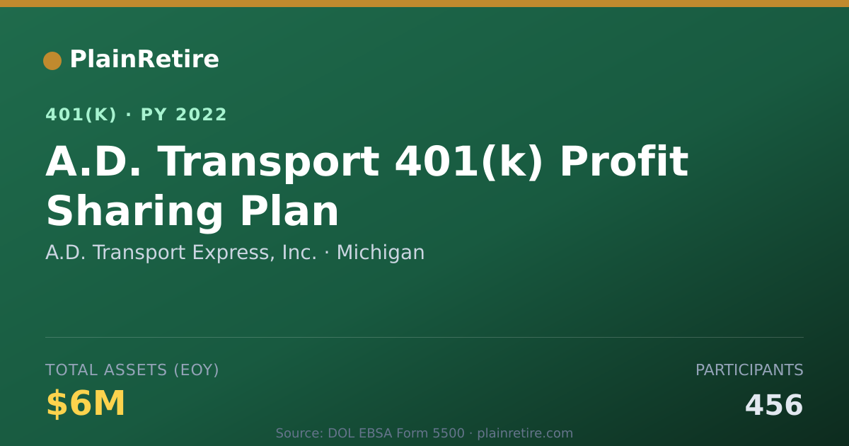 Shareable card for A.D. Transport Express, Inc. 401(k) Plan (2022)