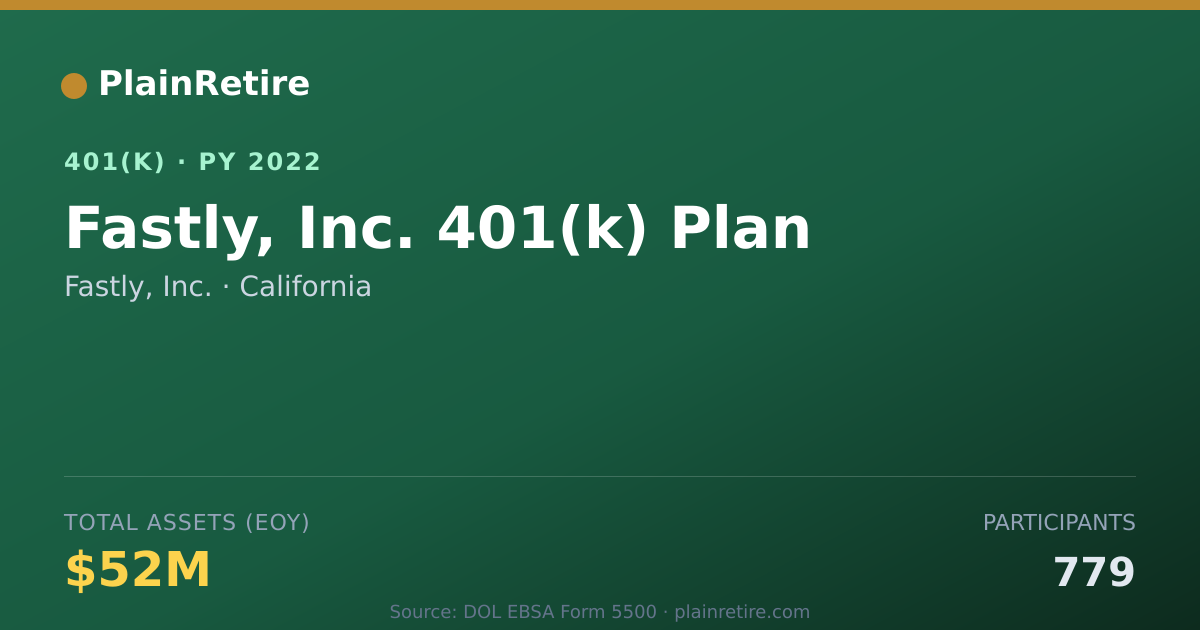 Shareable card for Fastly, Inc. 401(k) Plan (2022)