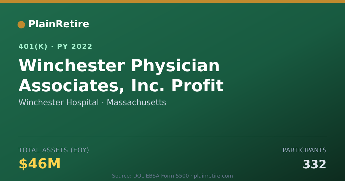 Shareable card for Winchester Hospital 401(k) Plan (2022)