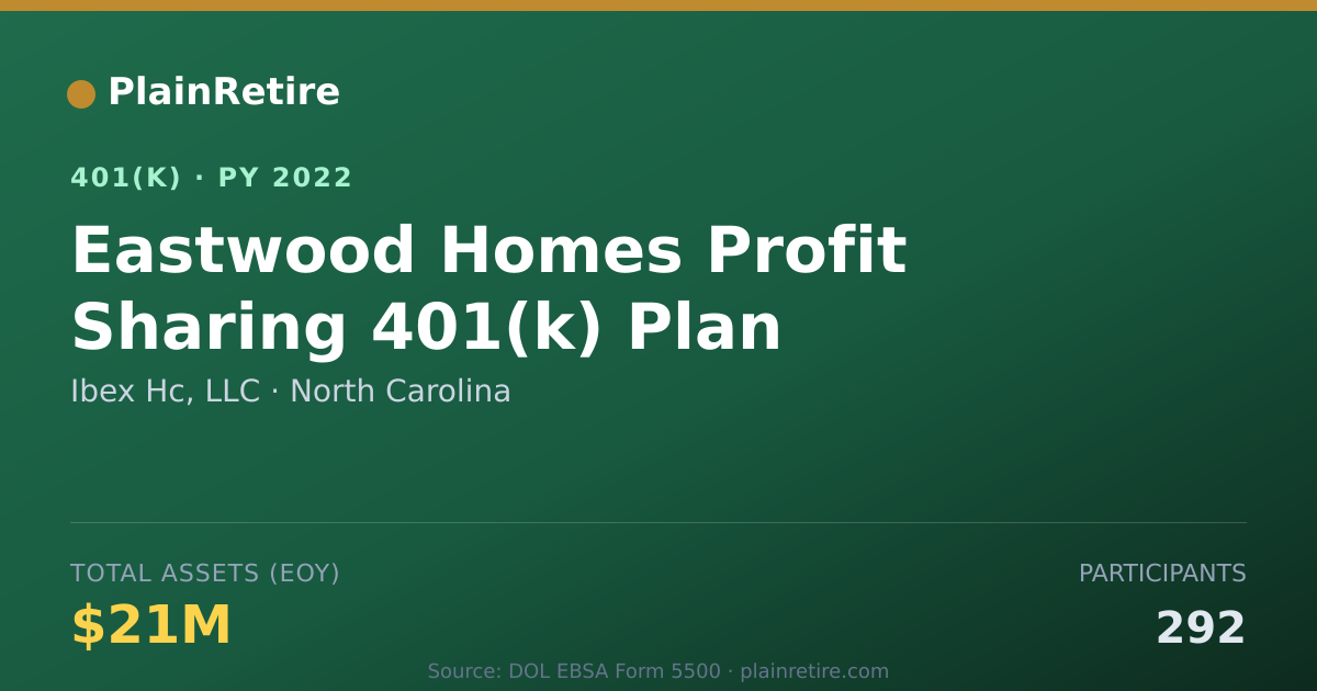 Shareable card for Ibex Hc, LLC 401(k) Plan (2022)