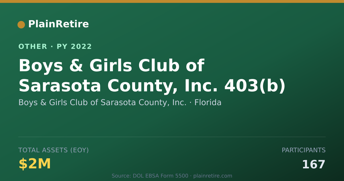 Shareable card for Boys & Girls Club of Sarasota County, Retirement Plan (2022)