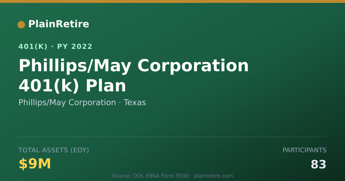 Shareable card for Phillips/May Corporation 401(k) Plan (2022)
