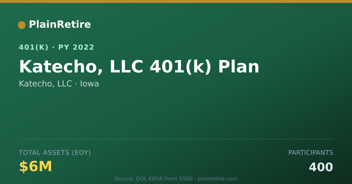 Shareable card for Katecho, LLC 401(k) Plan (2022)