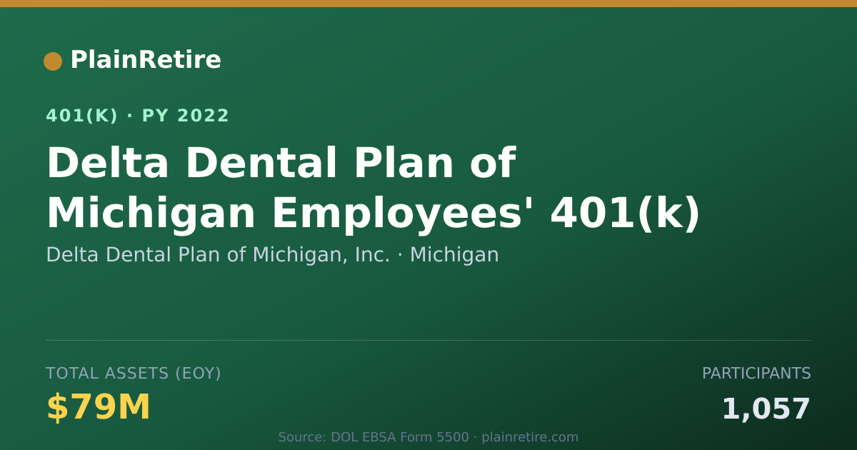 Shareable card for Delta Dental Plan of Michigan, Inc. 401(k) Plan (2022)