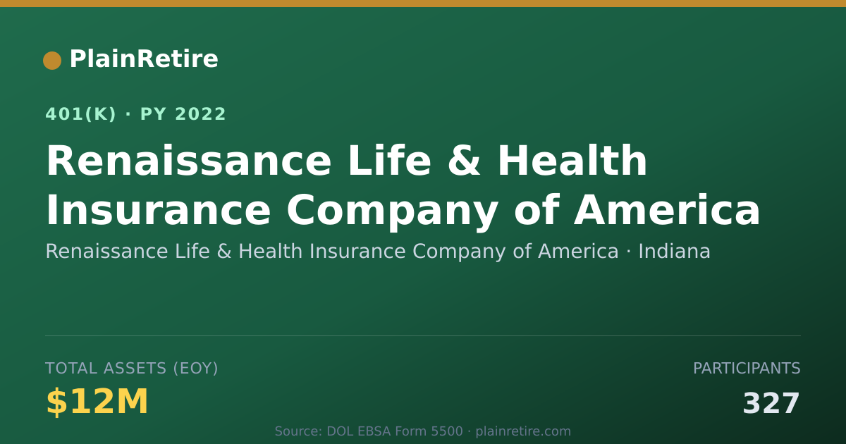 Shareable card for Renaissance Life & Health Insurance Compa 401(k) Plan (2022)