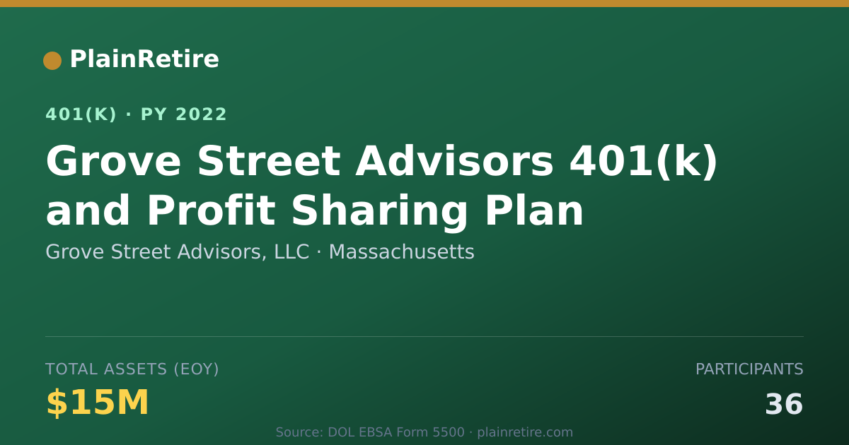 Shareable card for Grove Street Advisors, LLC 401(k) Plan (2022)