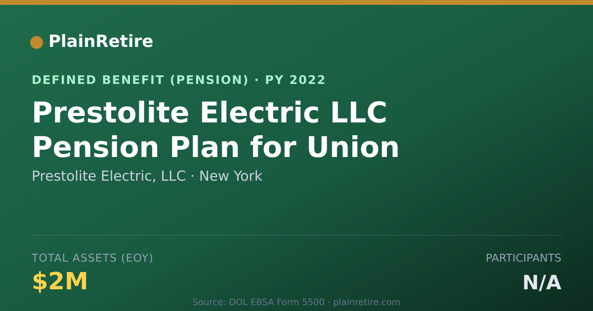 Shareable card for Prestolite Electric, LLC Pension Plan (2022)