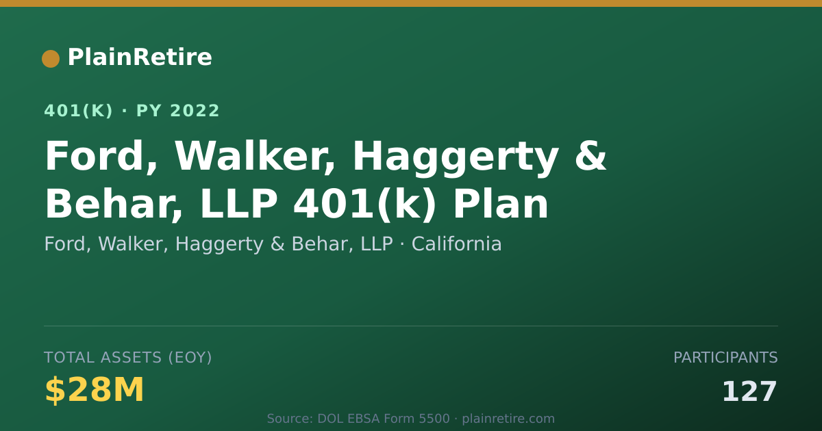 Shareable card for Ford, Walker, Haggerty & Behar, LLP 401(k) Plan (2022)