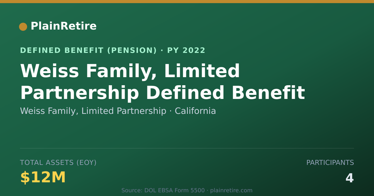 Shareable card for Weiss Family, Limited Partnership Pension Plan (2022)