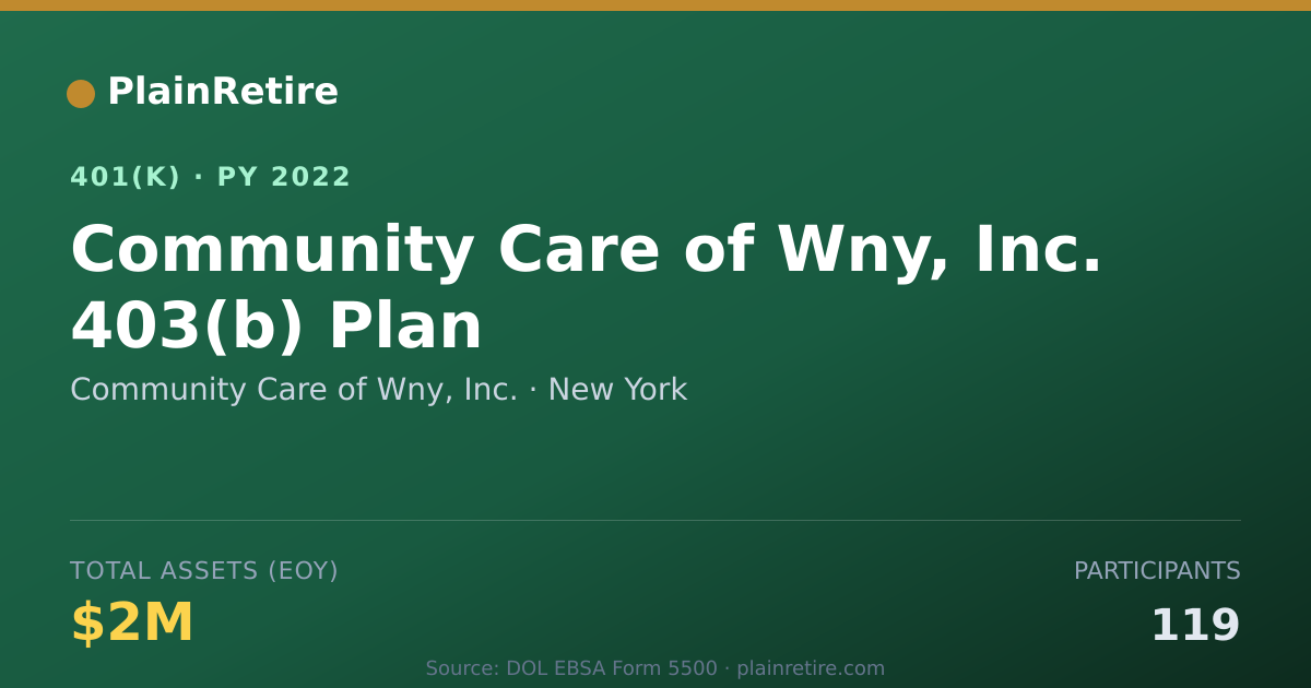 Shareable card for Community Care of Wny, Inc. 401(k) Plan (2022)