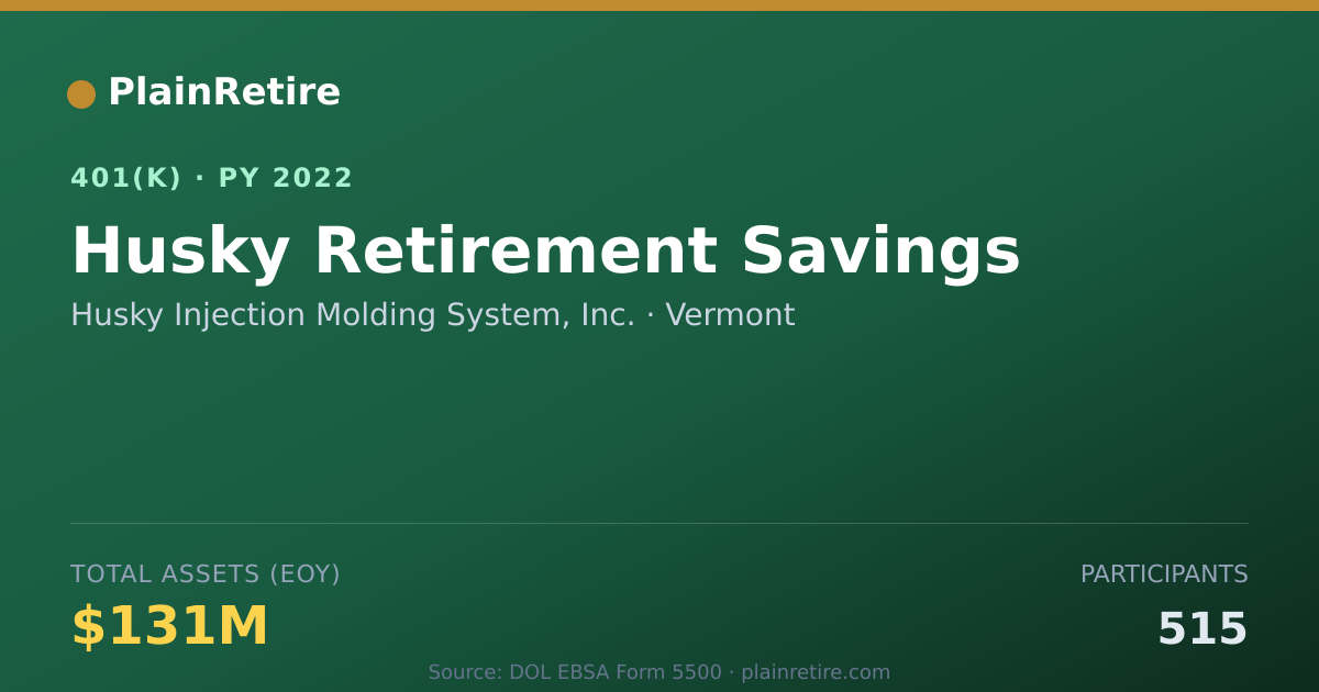Shareable card for Husky Injection Molding System, Inc. 401(k) Plan (2022)