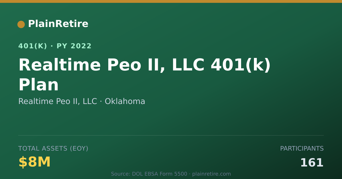 Shareable card for Realtime Peo II, LLC 401(k) Plan (2022)