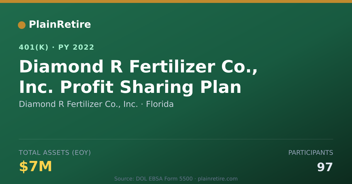 Shareable card for Diamond R Fertilizer Co., Inc. 401(k) Plan (2022)