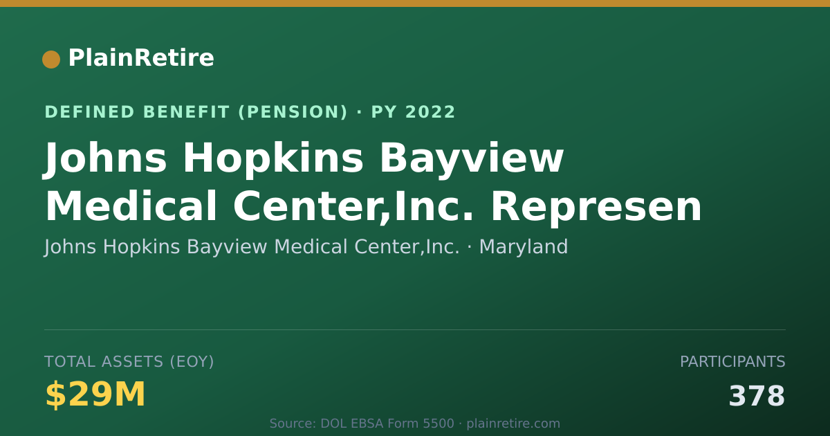 Shareable card for Johns Hopkins Bayview Medical Center,Inc Pension Plan (2022)