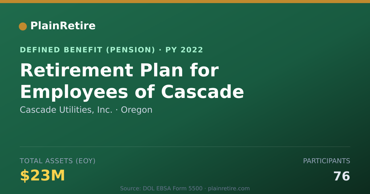 Shareable card for Cascade Utilities, Inc. Pension Plan (2022)