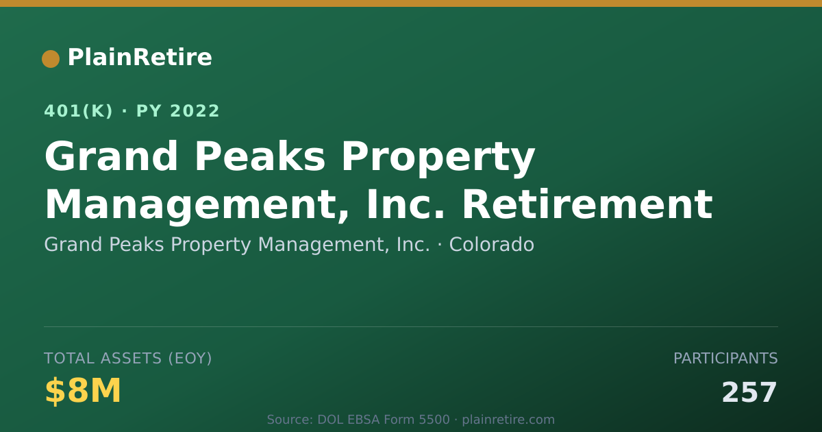 Shareable card for Grand Peaks Property Management, Inc. 401(k) Plan (2022)