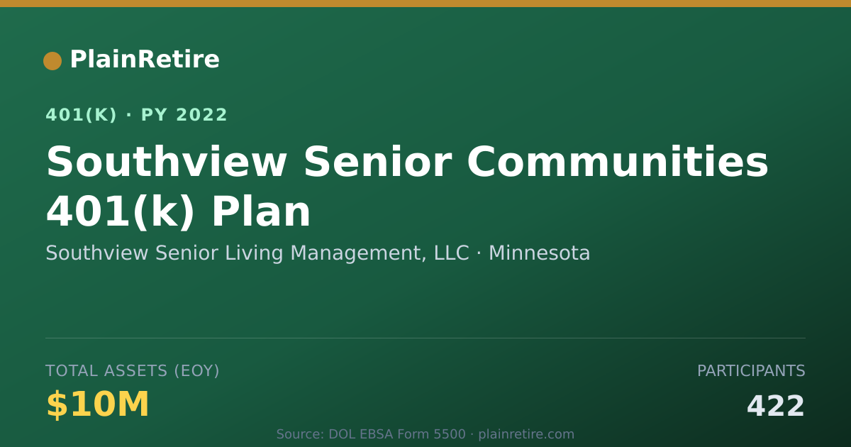 Shareable card for Southview Senior Living Management, LLC 401(k) Plan (2022)