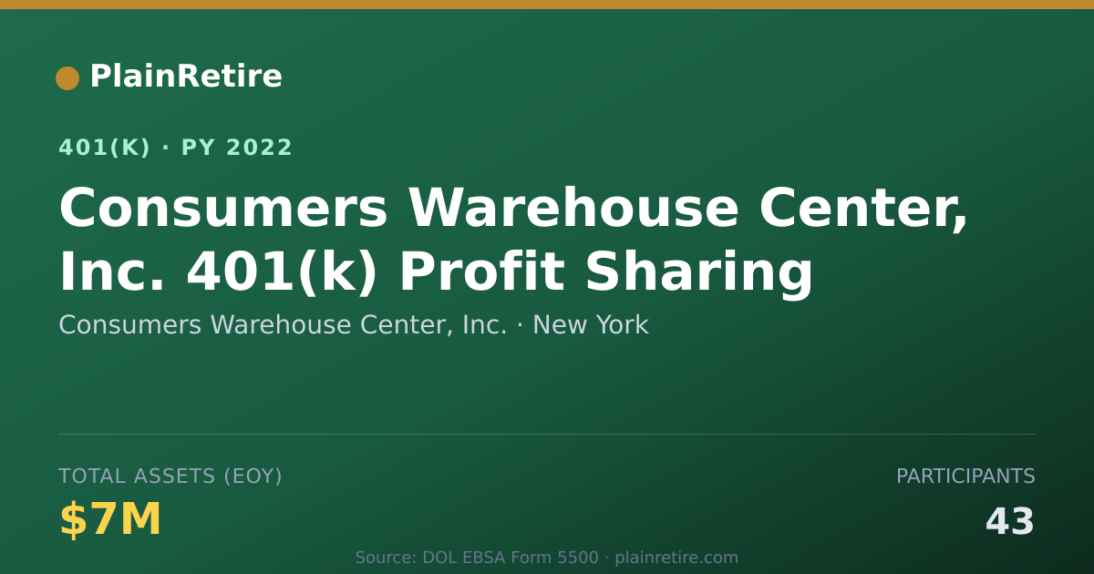 Shareable card for Consumers Warehouse Center, Inc. 401(k) Plan (2022)