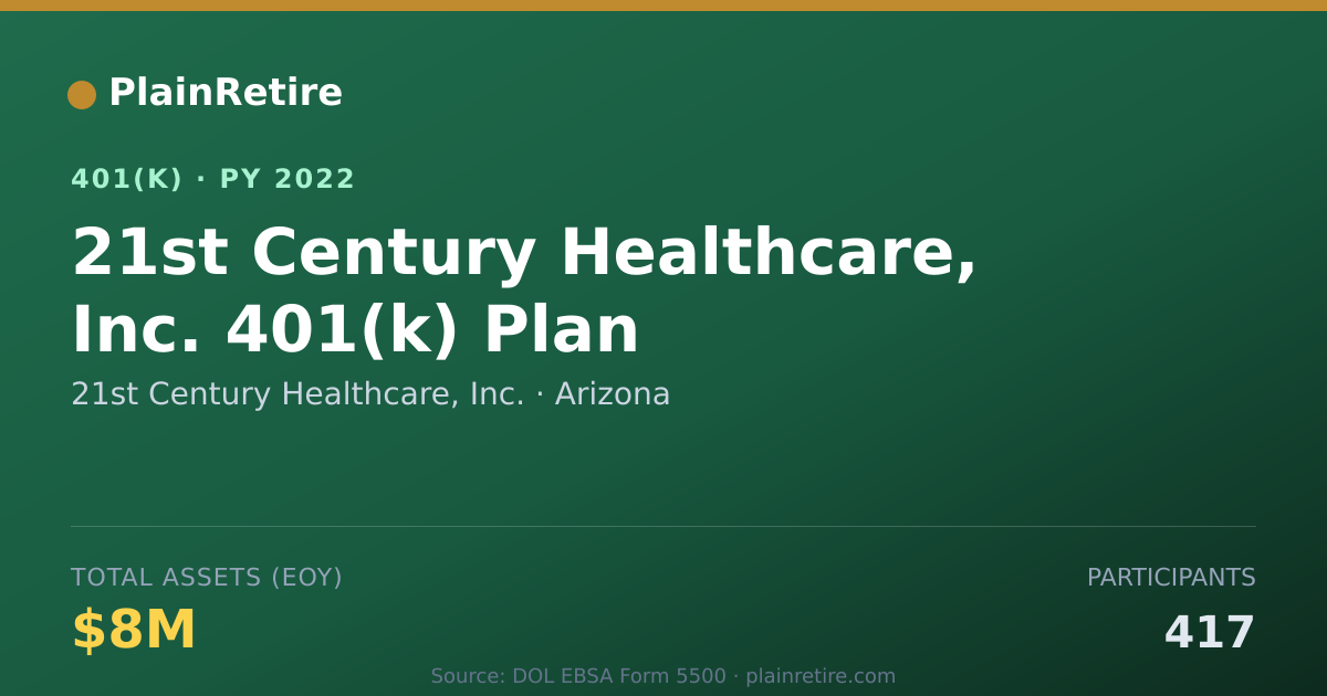 Shareable card for 21st Century Healthcare, Inc. 401(k) Plan (2022)