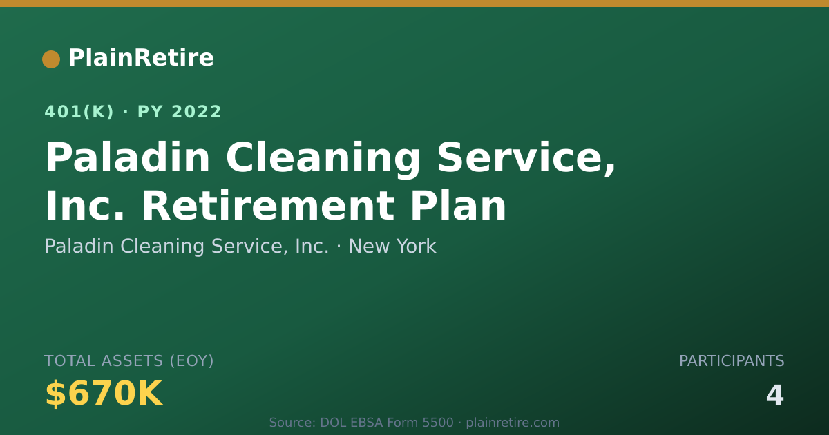 Shareable card for Paladin Cleaning Service, Inc. 401(k) Plan (2022)
