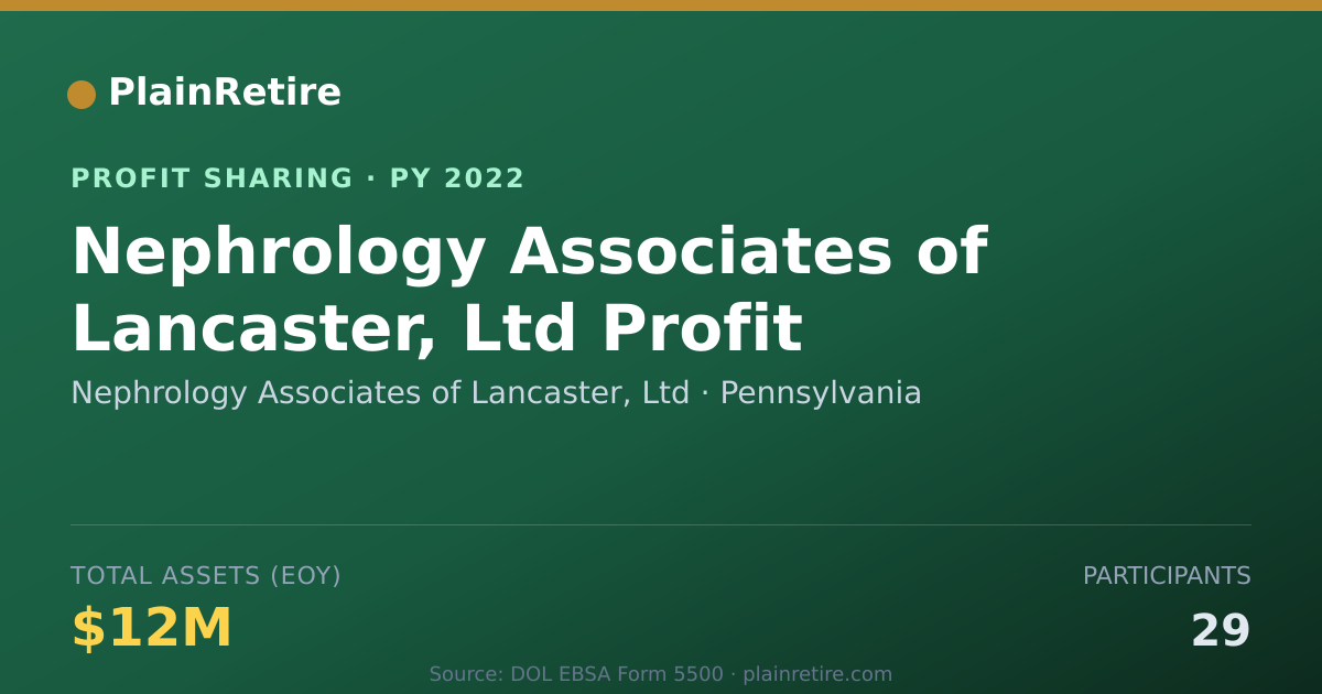 Shareable card for Nephrology Associates of Lancaste Profit Sharing Plan (2022)