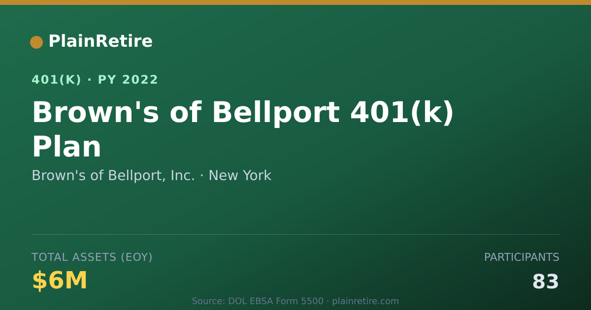 Shareable card for Brown's of Bellport, Inc. 401(k) Plan (2022)