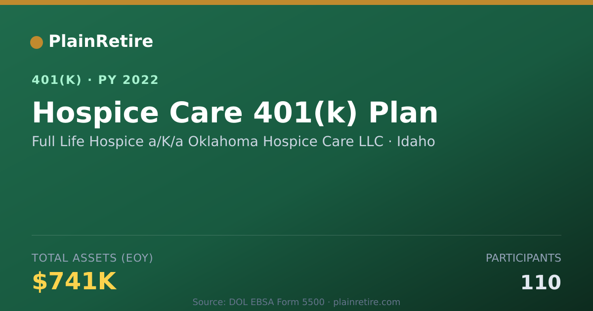Shareable card for Full Life Hospice a/K/a Oklahoma Hospice 401(k) Plan (2022)