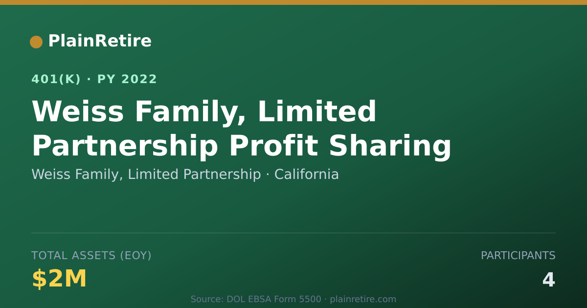 Shareable card for Weiss Family, Limited Partnership 401(k) Plan (2022)