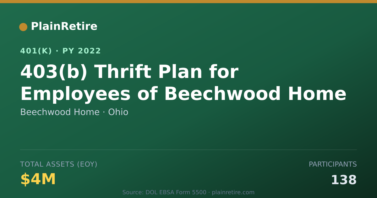 Shareable card for Beechwood Home 401(k) Plan (2022)