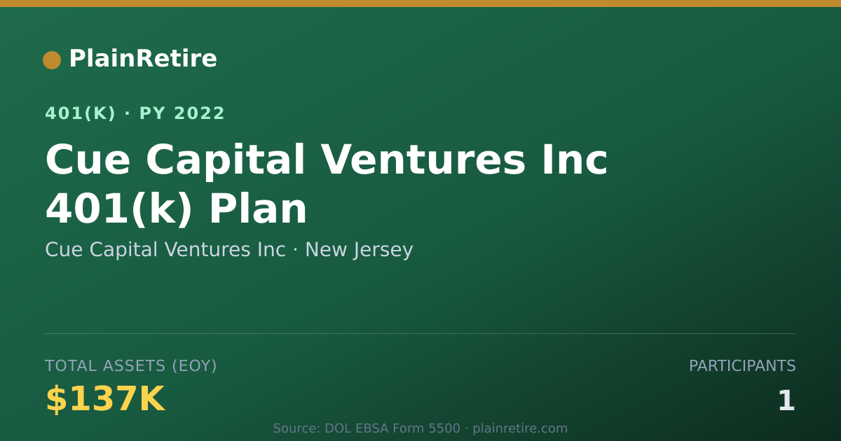 Shareable card for Cue Capital Ventures Inc 401(k) Plan (2022)