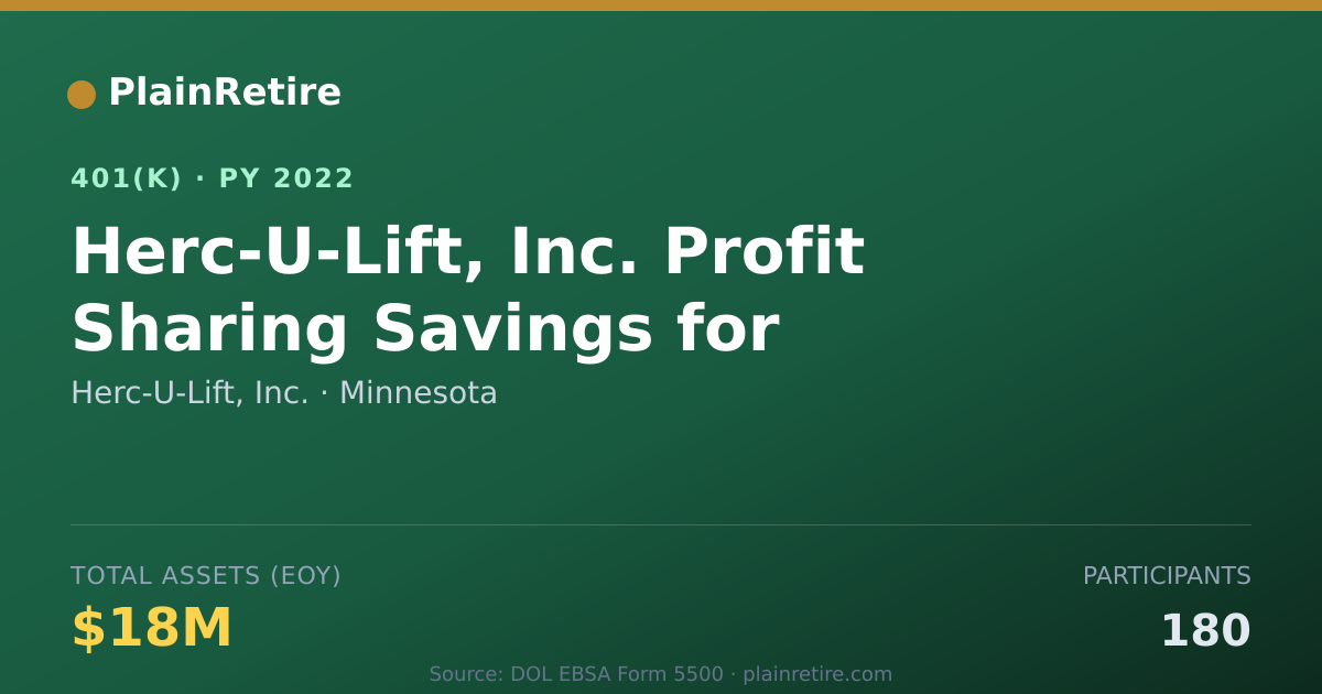 Shareable card for Herc-U-Lift, Inc. 401(k) Plan (2022)