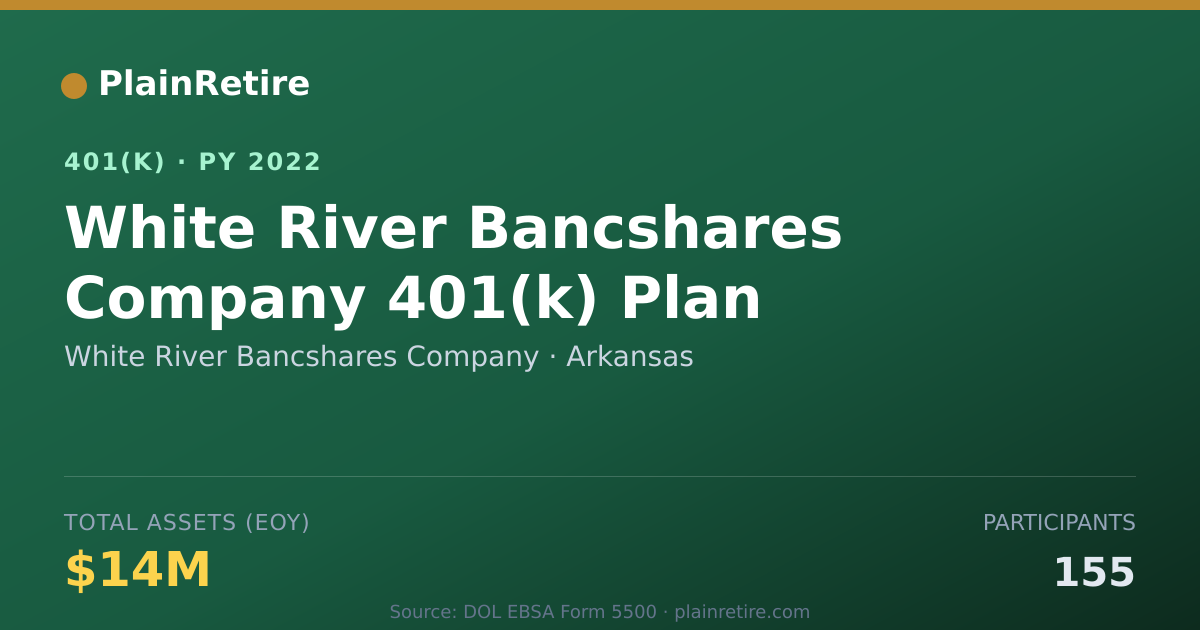 Shareable card for White River Bancshares Company 401(k) Plan (2022)
