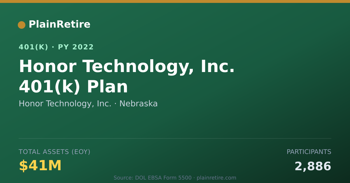 Shareable card for Honor Technology, Inc. 401(k) Plan (2022)
