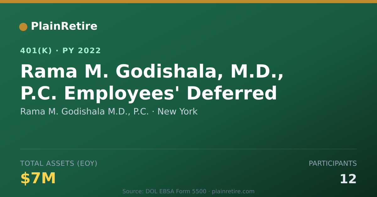 Shareable card for Rama M. Godishala M.D., P.C. 401(k) Plan (2022)