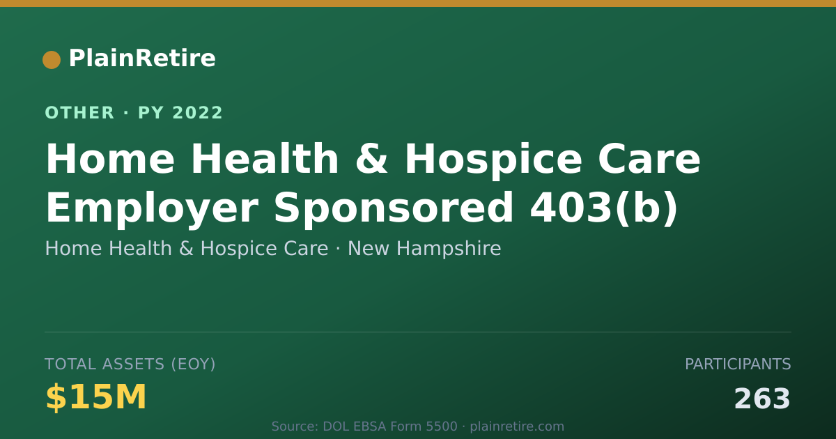 Shareable card for Home Health & Hospice Care Retirement Plan (2022)