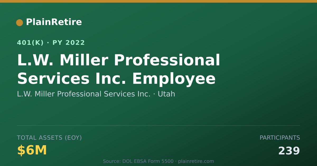 Shareable card for L.W. Miller Professional Services Inc. 401(k) Plan (2022)
