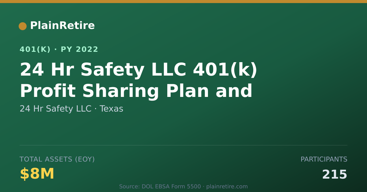 Shareable card for 24 Hr Safety LLC 401(k) Plan (2022)