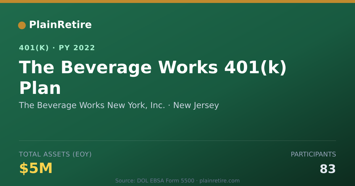 Shareable card for The Beverage Works New York, Inc. 401(k) Plan (2022)